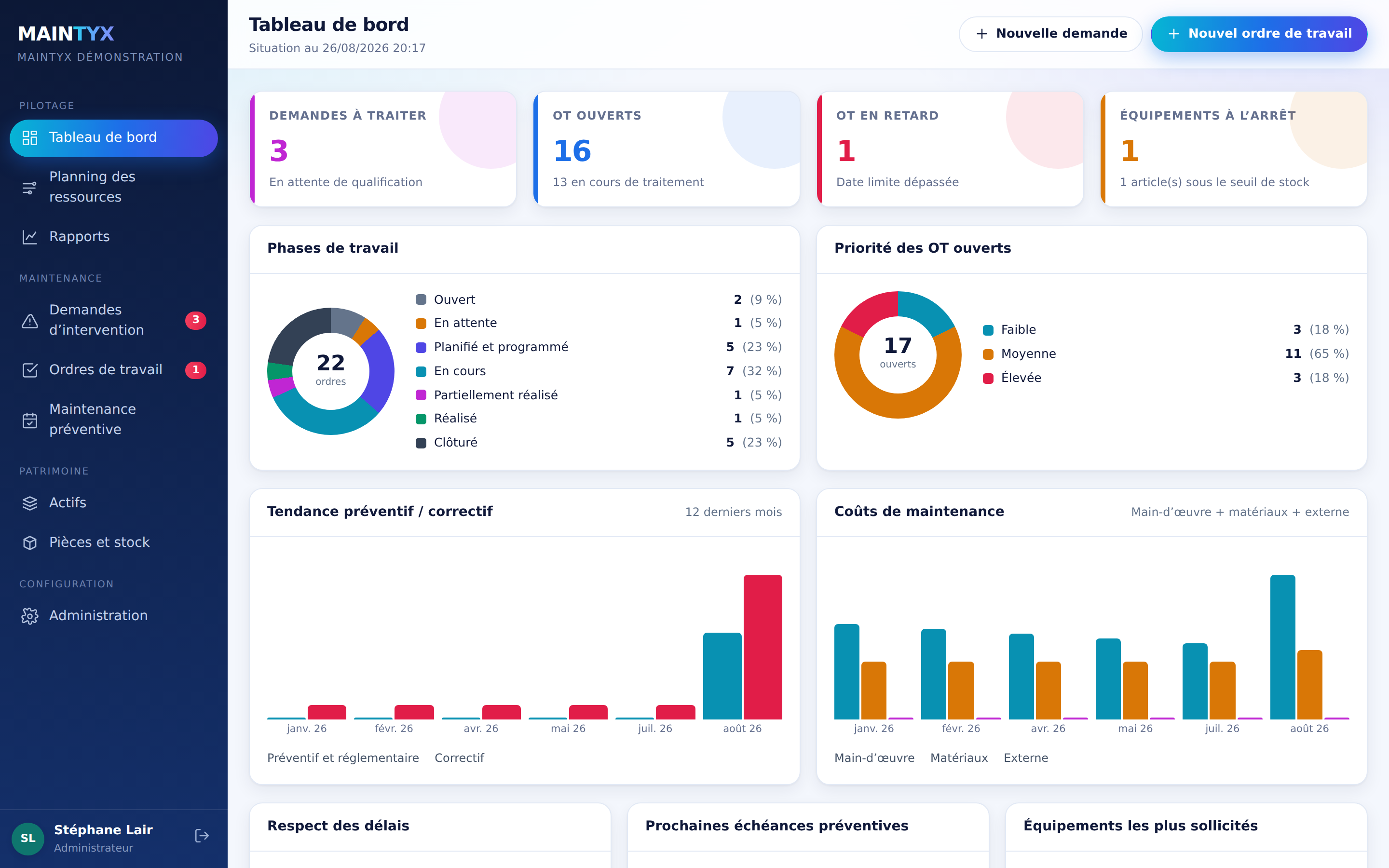 Tableau de bord MAINTYX : ordres de travail, respect des délais, coûts de maintenance